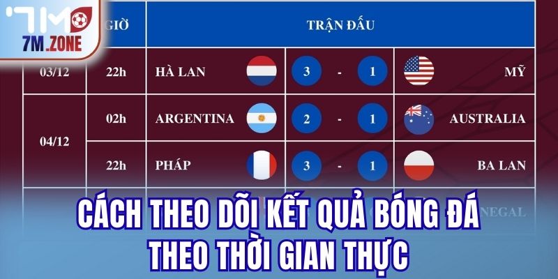 Kết quả bóng đá 5 Cách theo dõi kết quả bóng đá theo thời gian thực