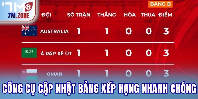 Công cụ cập nhật bảng xếp hạng nhanh chóng