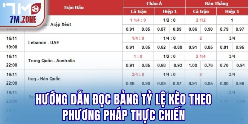 Hướng dẫn đọc bảng tỷ lệ kèo theo phương pháp thực chiến
