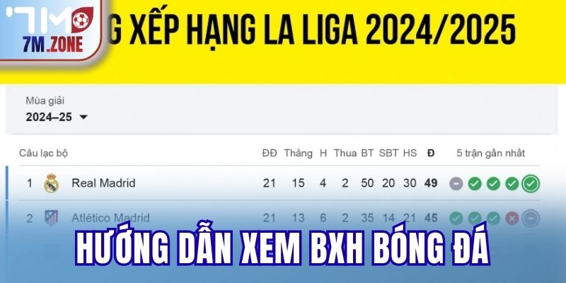 Hướng dẫn xem BXH Bóng Đá