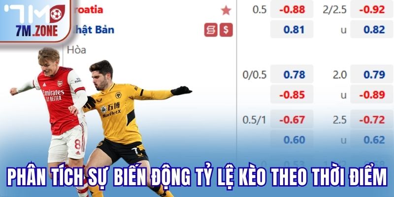 Phân tích sự biến động tỷ lệ kèo theo thời điểm