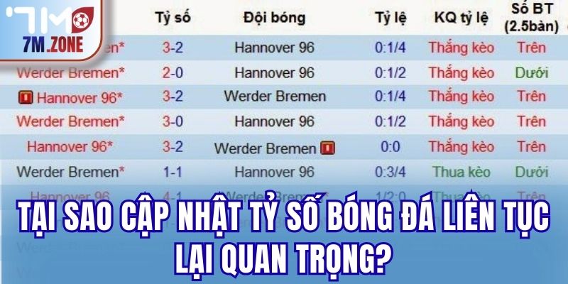 Tại sao cập nhật tỷ số bóng đá liên tục lại quan trọng?