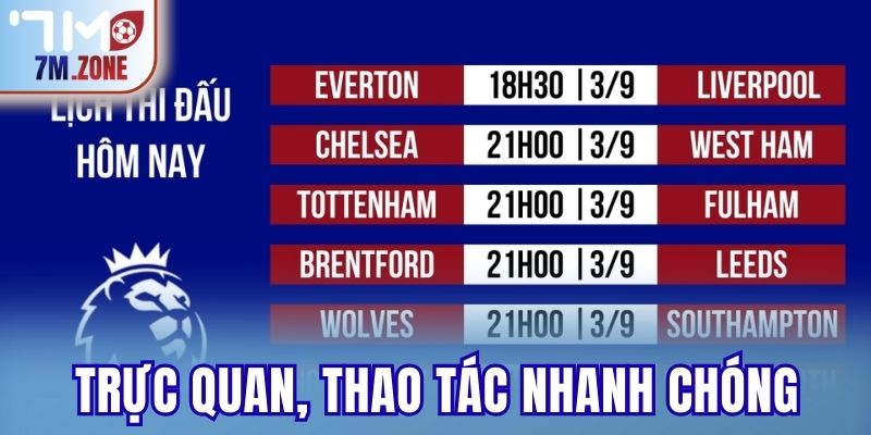 Trực quan, thao tác nhanh chóng