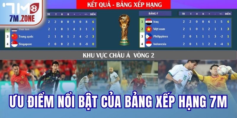 Ưu điểm nổi bật của bảng xếp hạng 7M